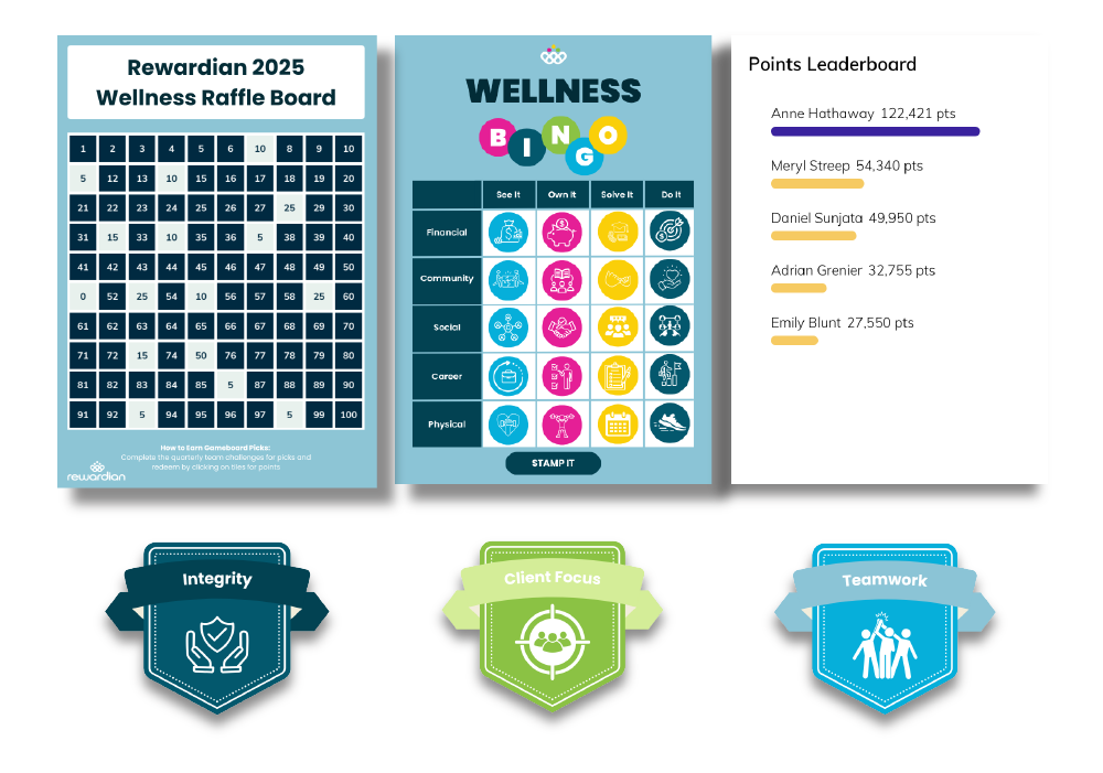 Employee Service Recognition Rewards Analytics Rewardian